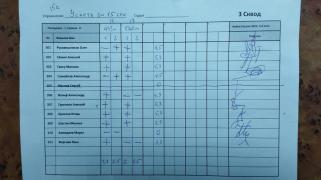 Успеть за 15 сек, 3 сквод