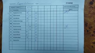 Сурок Богданчик, 3 сквод