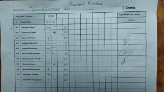 Сурок Богданчик, 4 сквод