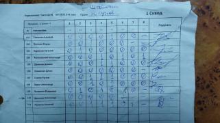 ЧистоGUN 2, 1 сквод