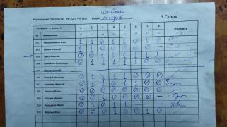 ЧистоGUN 2, 3 сквод
