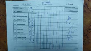 15х822, 2 сквод