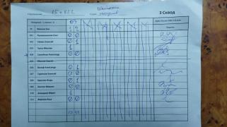 15х822, 3 сквод