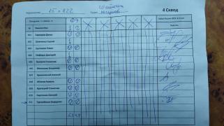15х822, 4 сквод