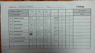 3x5x1000, 1 сквод
