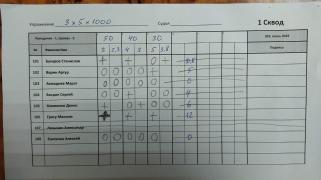 3x5x1000, 1 сквод