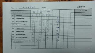 3x5x1000, 2 сквод