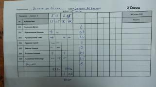 Успеть за 15 сек, 2 сквод