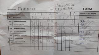 Прогресс, 1 сквод