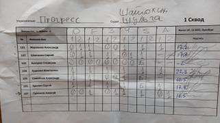 Прогресс, 1 сквод