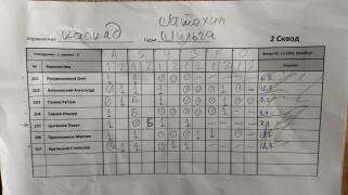 Каскад, 2 сквод