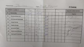 Движка, 2 сквод