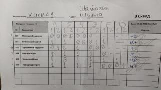 Каскад, 3 сквод