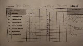 Гонг Zero, 1 сквод