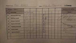 Гонг Zero, 1 сквод