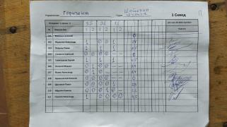 Горизонт, 1сквод