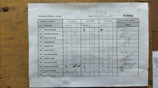 Выборы, 4сквод