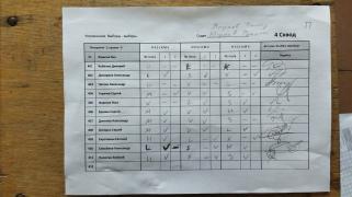 Выборы, 4сквод