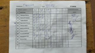 Горизонт, 5сквод