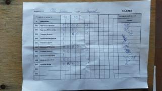 Две бабки, 5сквод