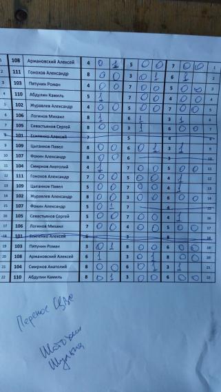 ПереносЦВС, 1