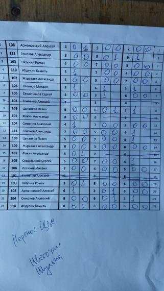 ПереносЦВС, 1