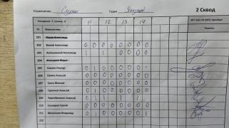 Сурки, 2
