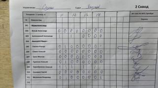 Сурки, 2