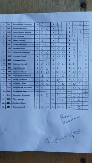 ПереносЦВС, 2