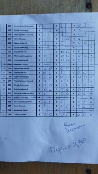 ПереносЦВС, 2