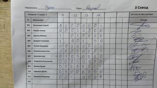 Сурки, 3