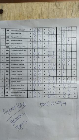 ПереносЦВС, 5