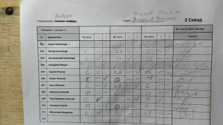 Выборг, 2