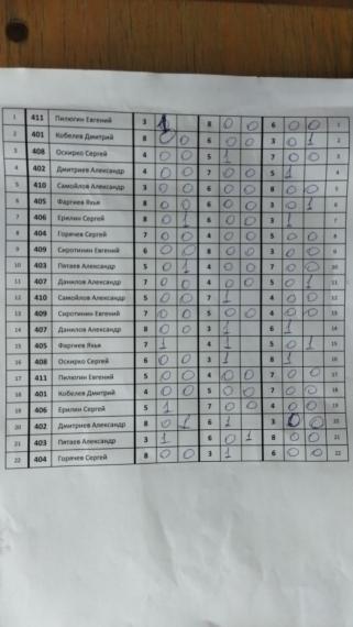 ПереносЦВС, 4