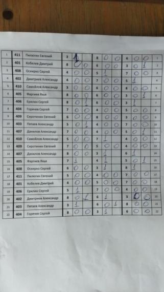 ПереносЦВС, 4