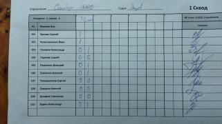 Снайпер 1000 1 сквод