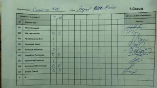 Снайпер 1000 5 сквод