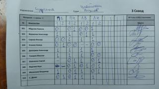 Сурчина 3 сквод