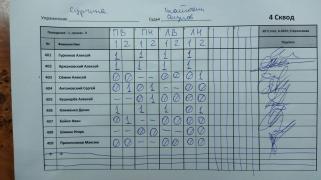 Сурчина 4 сквод