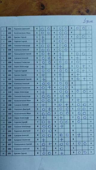 Перенос ЦВС 1 сквод