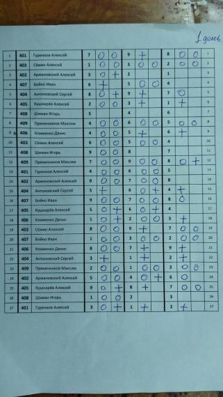 Перенос ЦВС 4 сквод