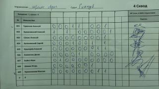 Перенос овраг 4 сквод
