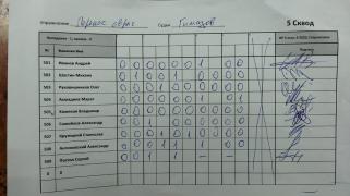 Перенос в овраге 5 сквод