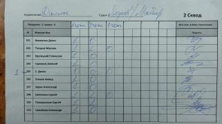 Даллас 2 сквод
