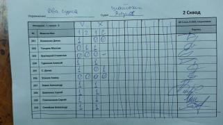 2 сурка 2 сквод