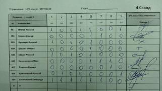 Чистоган 4 сквод