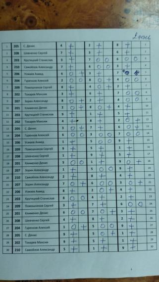 Перенос ЦВС 2 сквод