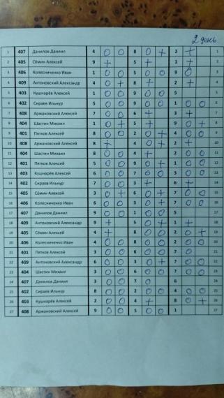 Перенос ЦВС 4 сквод