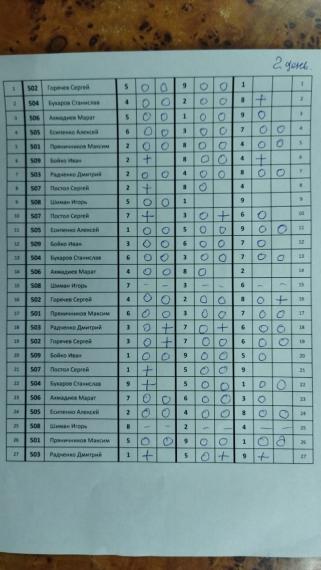 Перенос ЦВС 5 сквод
