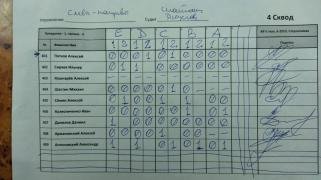 Слева направо 4 сквод